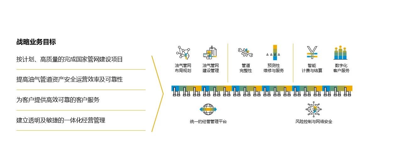SAP能源項(xiàng)目