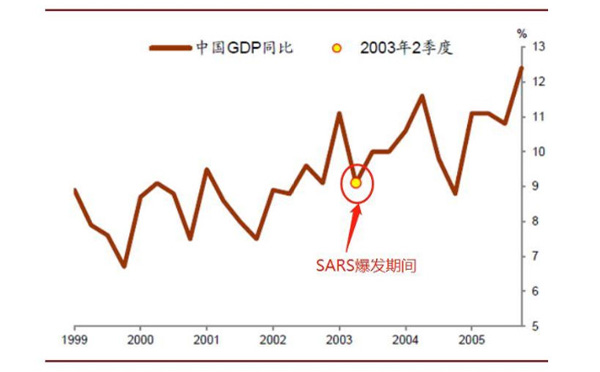 新冠肺炎疫情下對經濟的影響、政府措施、制造業的變革