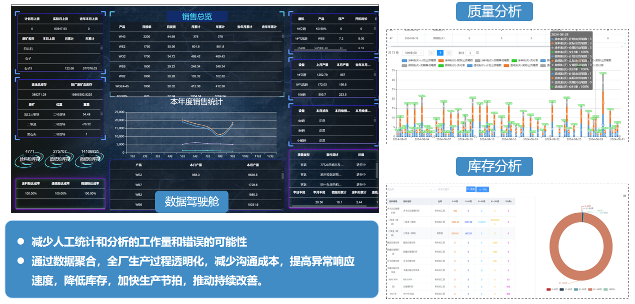 煙臺天昊MES電子看板.png 煙臺天昊MES電子看板.png