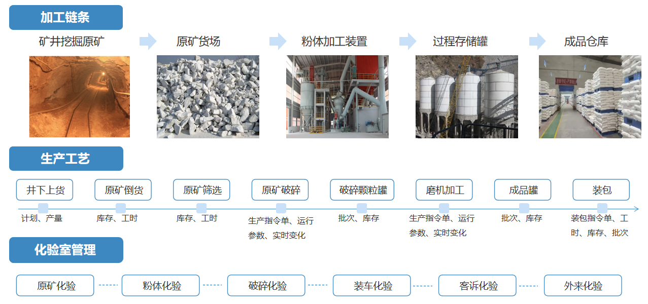 煙臺天昊制造鏈與工藝簡介.png 煙臺天昊制造鏈與工藝簡介.png